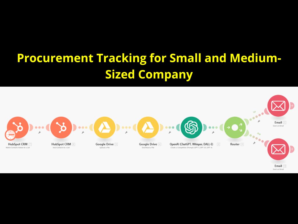 Procurement Tracking for Small and Medium-Sized Company