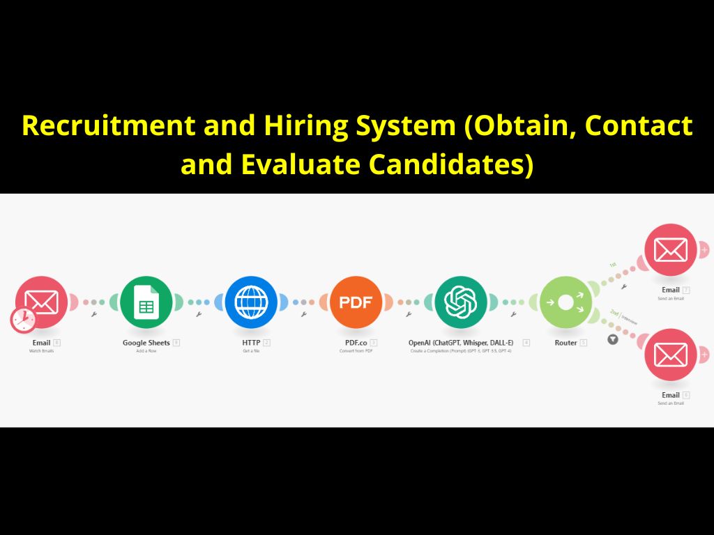 Recruitment and Hiring System (Obtain, Contact and Evaluate Candidates)