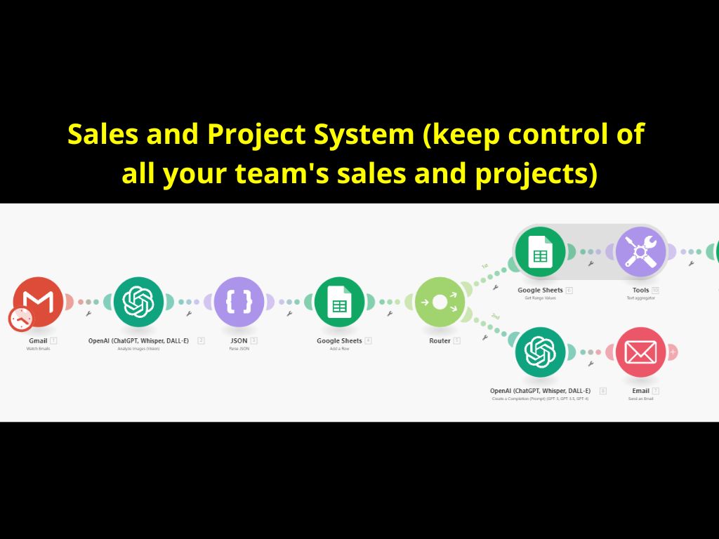 Sales and Project System (keep control of all your team's sales and projects)