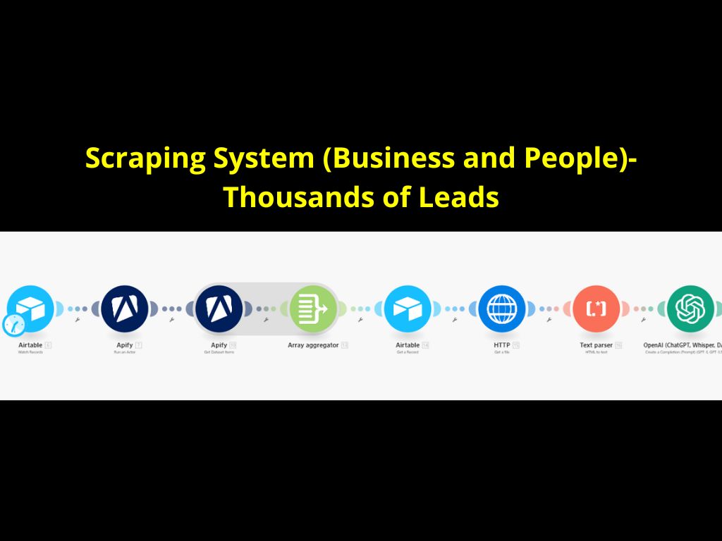 Scraping System (Business and People)-Thousands of Leads