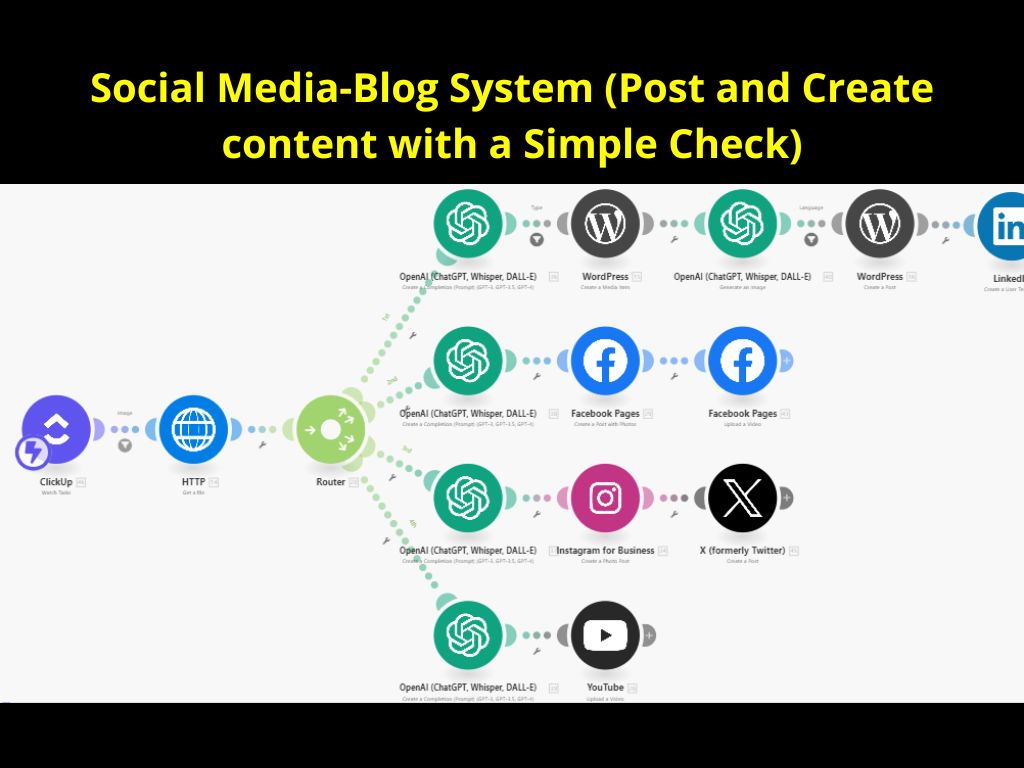 Social Media-Blog System (Post and Create content with a Simple Check)